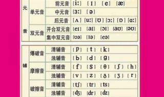 英语音标48个读法及发音技巧 英语48个音标在线读